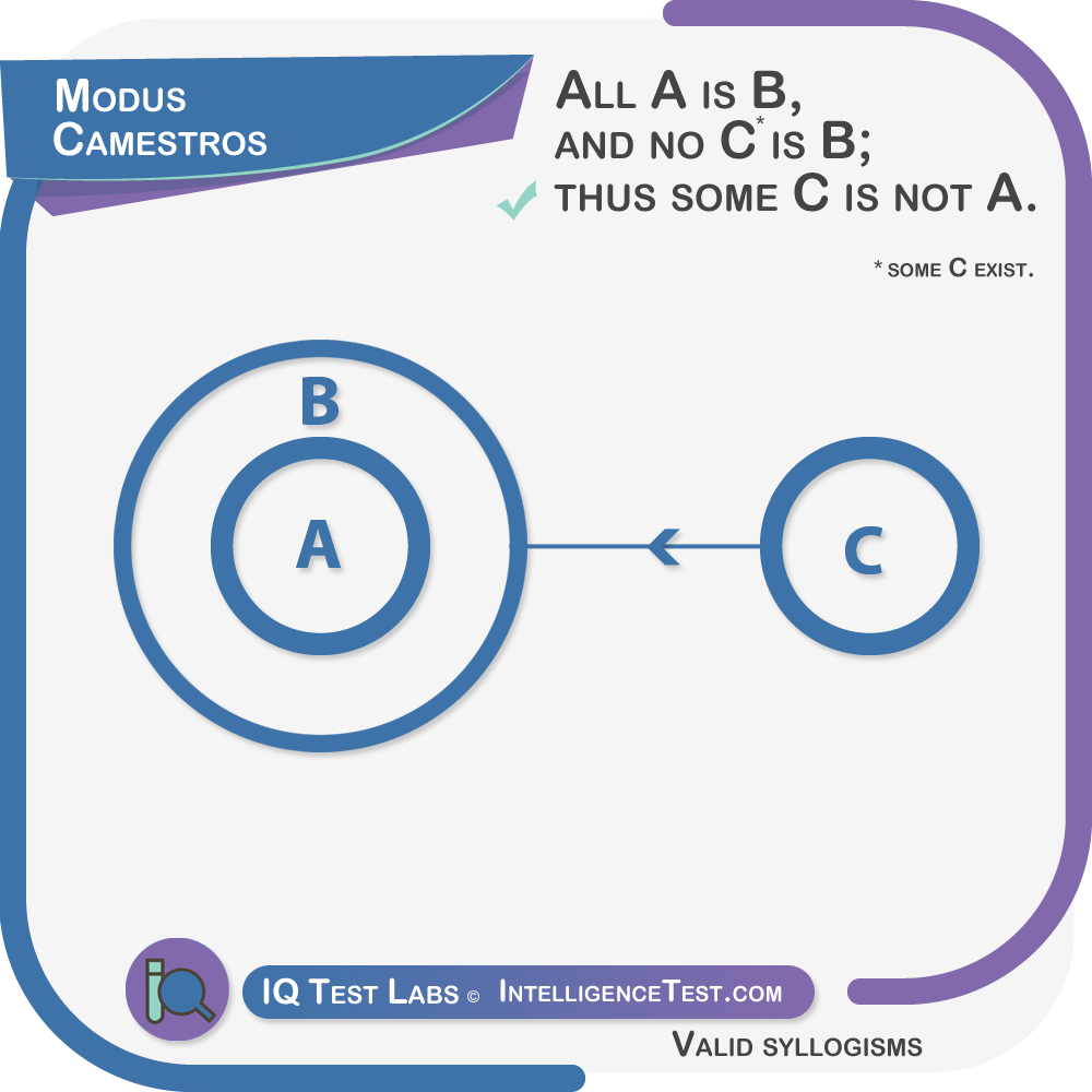 AEO-2 Modus Camestros