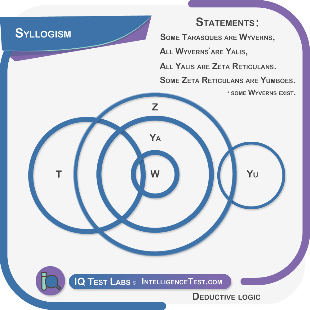Multiple premises example 2