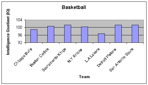 IQ demographics chart
