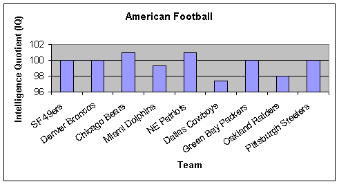 IQ demographics chart