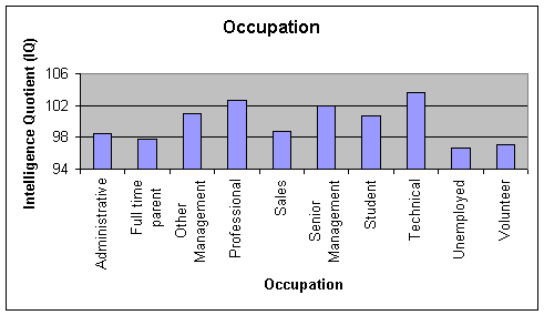 IQ demographics chart