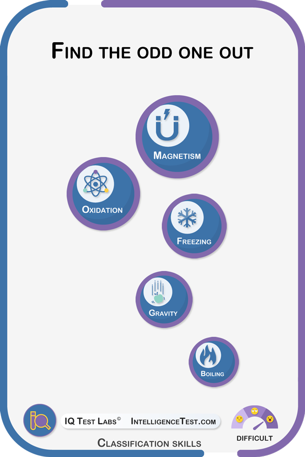 Find the odd one out: magnetism, oxidation, freezing, gravity, boiling.