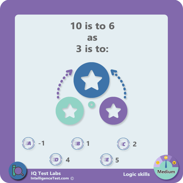 10 is to 6 as 3 is to: