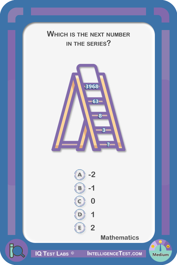 Which number comes next in the series? 3968, 63, 8, 3, ?
