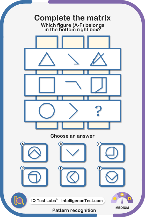 Rotation - which figure belongs in the bottom right box?