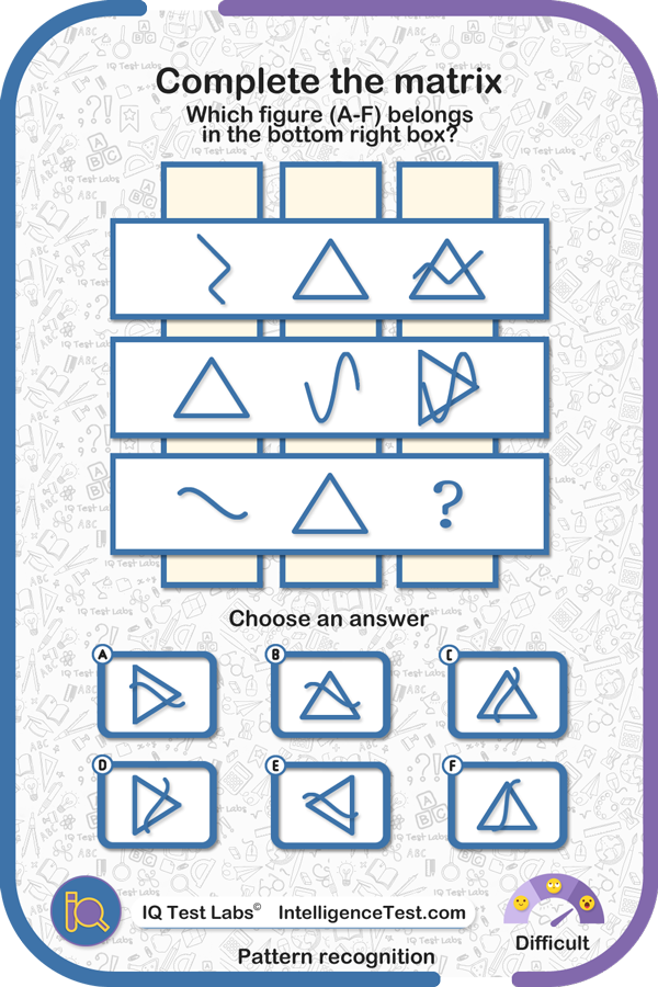 Complete the matrix - which figure (A-F) belongs in the bottom right box?
