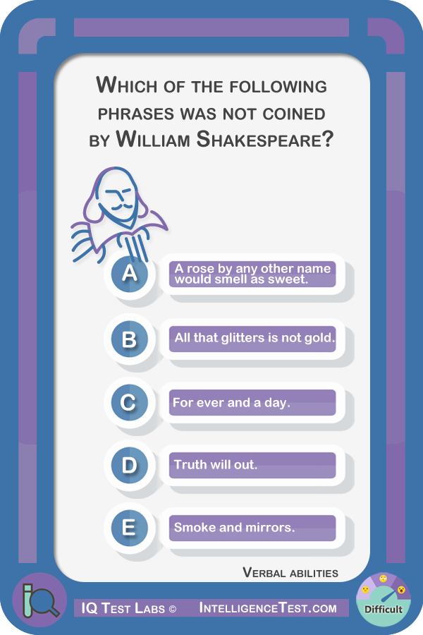 Which of the following phrases was not coined by William Shakespeare?